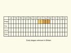  Life stages table Copyright Martin Evans 