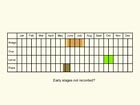  Life stages table Copyright Martin Evans 