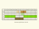  Life stages table Copyright Martin Evans 