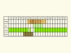  Life stages table Copyright Martin Evans 