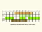  Life stages table Copyright Martin Evans 