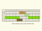  Life stages table Copyright Martin Evans 