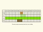  Life stages table Copyright Martin Evans 