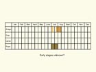  Life stages table Copyright Martin Evans 