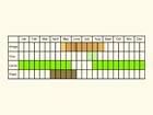  Life stages table Copyright Martin Evans 