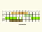  Life stages table Copyright Martin Evans 