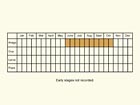  Life stages table Copyright Martin Evans 