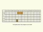  Life stages table Copyright Martin Evans 