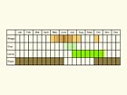  Life stages table Copyright Martin Evans 