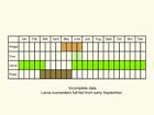  Life stages table Copyright Martin Evans 