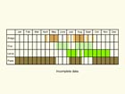  Life stages table Copyright Martin Evans 