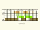  Life stages table Copyright Martin Evans 