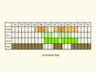  Life stages table Copyright Martin Evans 