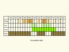  Life stages table Copyright Martin Evans 