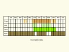  Life stages table Copyright Martin Evans 