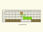  Life stages table Copyright Martin Evans 