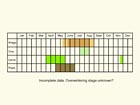  Life stages table Copyright Martin Evans 