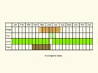  Life stages table Copyright Martin Evans 