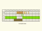  Life stages table Copyright Martin Evans 