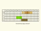  Life stages table Copyright Martin Evans 