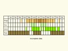  Life stages table Copyright Martin Evans 