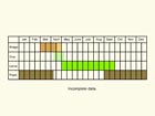  Life stages table Copyright Martin Evans 