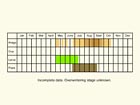  Life stages table Copyright Martin Evans 