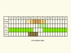  Life stages table Copyright Martin Evans 