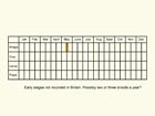  Life stages table Copyright Martin Evans 