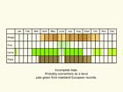  Life stages table Copyright Martin Evans 