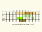  Life stages table Copyright Martin Evans 