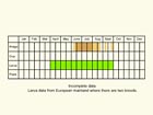  Life stages table Copyright Martin Evans 