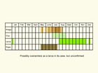  Life stages table Copyright Martin Evans 