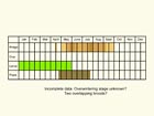  Life stages table Copyright Martin Evans 