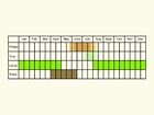  Life stages table Copyright Martin Evans 