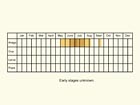  Life stages table Copyright Martin Evans 