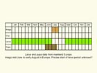  Life stages table Copyright Martin Evans 