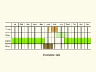  Life stages table Copyright Martin Evans 