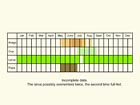  Life stages table Copyright Martin Evans 