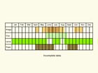  Life stages table Copyright Martin Evans 