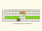  Life stages table Copyright Martin Evans 