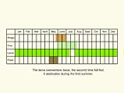  Life stages table Copyright Martin Evans 