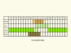  Life stages table Copyright Martin Evans 