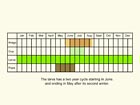  Life stages table Copyright Martin Evans 