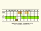  Life stages table Copyright Martin Evans 