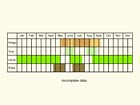  Life stages table Copyright Martin Evans 