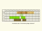  Life stages table Copyright Martin Evans 