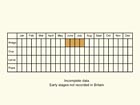  Life stages table Copyright Martin Evans 