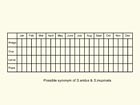  Life stages table Copyright Martin Evans 