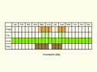  Life stages table Copyright Martin Evans 